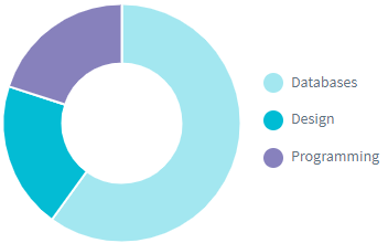 EUOdIiFpSkydg-nQmQawdg